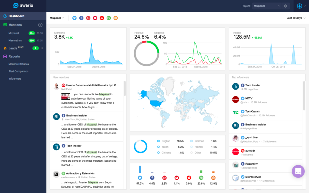 Social Media Monitoring