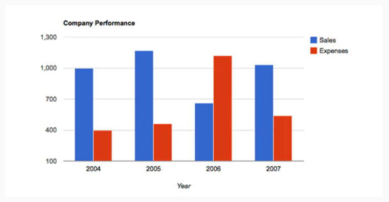 best data visualization plugins