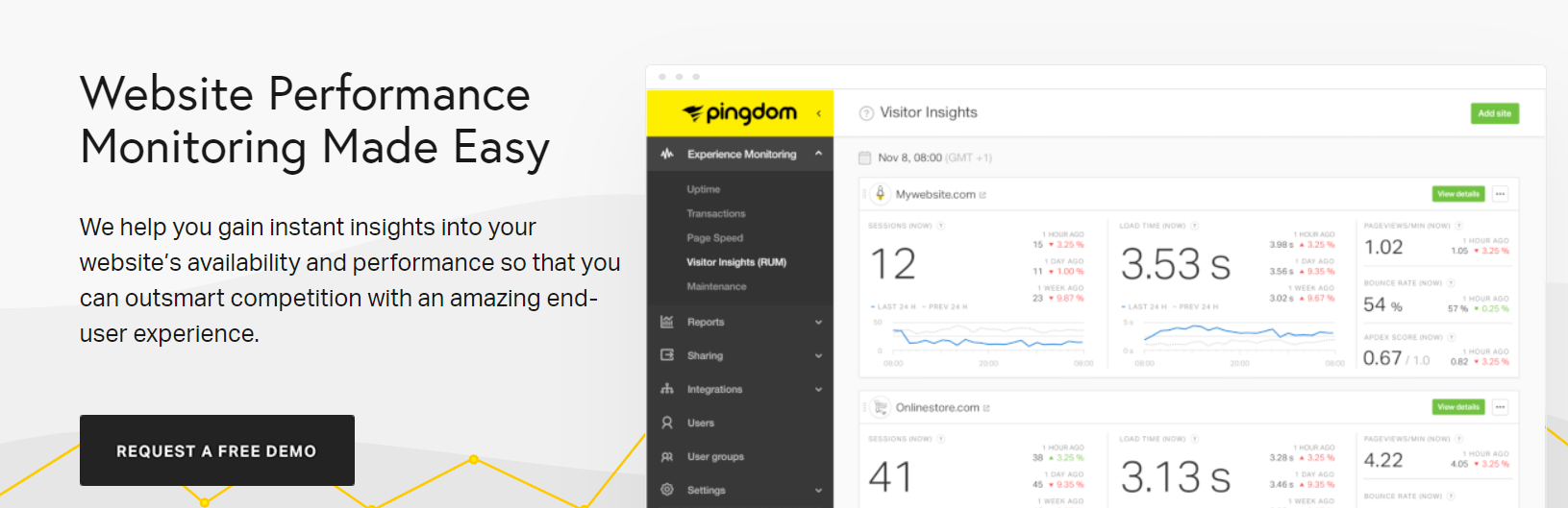 website testing tools 